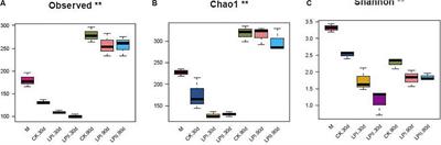 Lactobacillus plantarum Inoculants Delay Spoilage of High Moisture Alfalfa Silages by Regulating Bacterial Community Composition